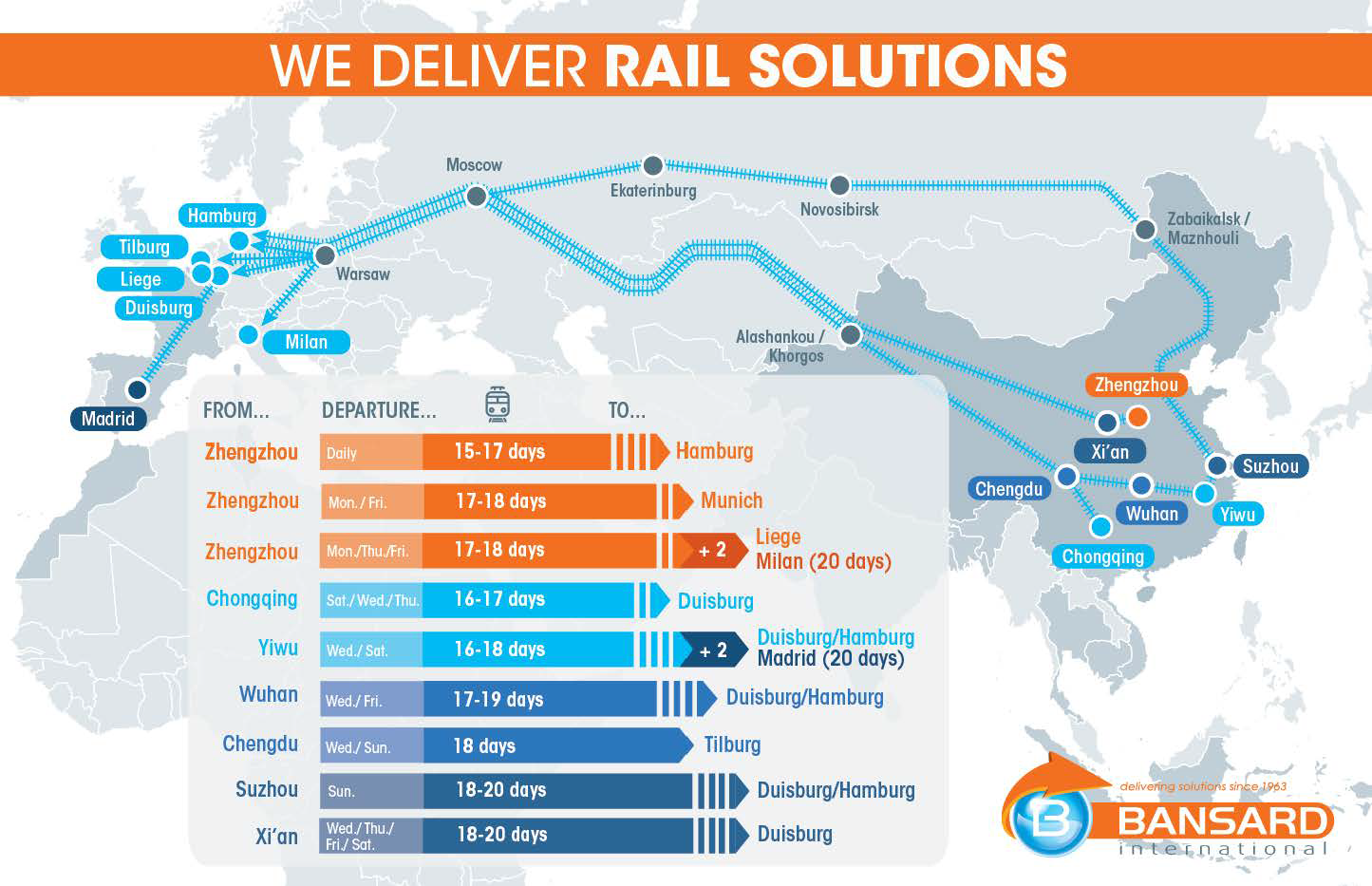 Rail Freight Bansard solution, China to Europe