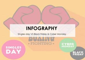 Infographie : Singles Day vs Black Friday & Cyber Monday
